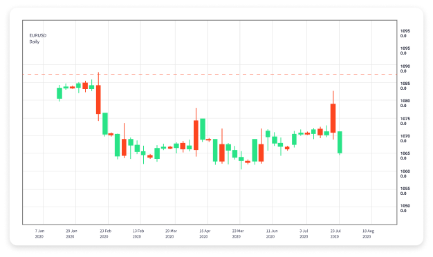 The Future of Forex Trading AI Trading Bots 1822626657